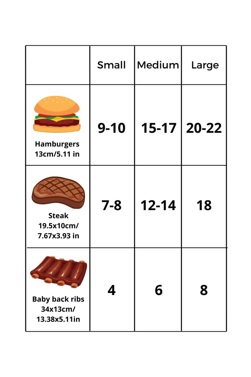 Grill Capacity